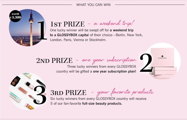 Glossybox 3 Year Contest Prizes