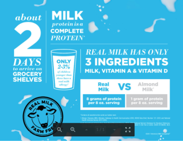 MilkPEP Farm To Table Infographic