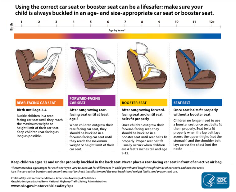 Car Seat Safety Requirements Real, Minnesota Car Seat Laws 2017